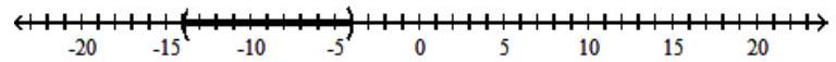  Solve the inequality and graph the solution set. - |g+9|<5    A)   (-14,4)     B)   (-14,-4)     C)   (14,-4)     D)   \varnothing     