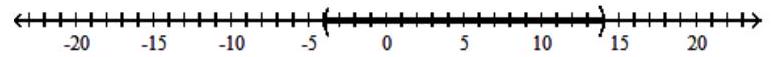  Solve the inequality and graph the solution set. - |g+9|<5    A)   (-14,4)     B)   (-14,-4)     C)   (14,-4)     D)   \varnothing     
