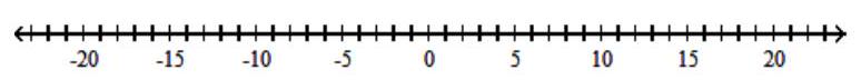  Solve the inequality and graph the solution set. - |g+9|<5    A)   (-14,4)     B)   (-14,-4)     C)   (14,-4)     D)   \varnothing     