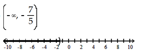  Solve the inequality and graph the solution set. - |5 x+3|<4    A)    B)   (-\infty, 5)     C)   \left(-\frac{7}{5}, \frac{1}{5}\right)     D)   \left(-\infty,-\frac{7}{5}\right)  \cup\left(\frac{1}{5}, \infty\right)      