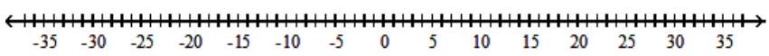  Solve the inequality and graph the solution set. - |1-x| \leq 9    A)   (-\infty,-8]    B)   (-\infty, 10]    C)   (-\infty,-8] \cup[10, \infty)     D)   [-8,10]     
