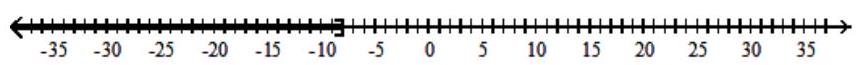  Solve the inequality and graph the solution set. - |1-x| \leq 9    A)   (-\infty,-8]    B)   (-\infty, 10]    C)   (-\infty,-8] \cup[10, \infty)     D)   [-8,10]     