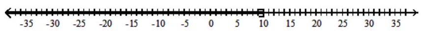  Solve the inequality and graph the solution set. - |1-x| \leq 9    A)   (-\infty,-8]    B)   (-\infty, 10]    C)   (-\infty,-8] \cup[10, \infty)     D)   [-8,10]     