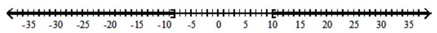  Solve the inequality and graph the solution set. - |1-x| \leq 9    A)   (-\infty,-8]    B)   (-\infty, 10]    C)   (-\infty,-8] \cup[10, \infty)     D)   [-8,10]     
