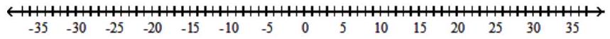  Solve the inequality and graph the solution set. - |\mathrm{h}-2| \leq 3     A)    [-1,5]     B)    [-1,-6]      C)    (-1,5)       D)   \varnothing    