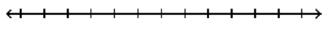  Solve the inequality. Give the solution set in both interval and graph forms. - 1-5(x+7)  \leq-14-7(x+5) +7 x     A)   (3, \infty)      B)   (-\infty, 3]     C)   (-\infty, 3)      D)   [3, \infty)     