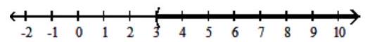  Solve the inequality. Give the solution set in both interval and graph forms. - 1-5(x+7)  \leq-14-7(x+5) +7 x     A)   (3, \infty)      B)   (-\infty, 3]     C)   (-\infty, 3)      D)   [3, \infty)     