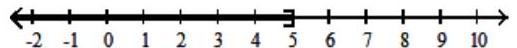  Solve the inequality. Give the solution set in both interval and graph forms. - 1-5(x+7)  \leq-14-7(x+5) +7 x     A)   (3, \infty)      B)   (-\infty, 3]     C)   (-\infty, 3)      D)   [3, \infty)     