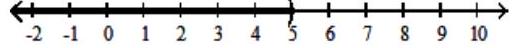  Solve the inequality. Give the solution set in both interval and graph forms. - 1-5(x+7)  \leq-14-7(x+5) +7 x     A)   (3, \infty)      B)   (-\infty, 3]     C)   (-\infty, 3)      D)   [3, \infty)     