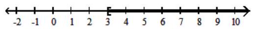  Solve the inequality. Give the solution set in both interval and graph forms. - 1-5(x+7)  \leq-14-7(x+5) +7 x     A)   (3, \infty)      B)   (-\infty, 3]     C)   (-\infty, 3)      D)   [3, \infty)     