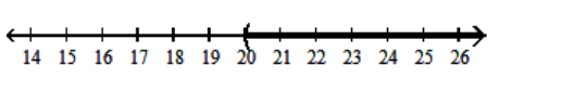  Solve the inequality. Give the solution set in both interval and graph forms. - -\frac{2}{5} x>-8     A)   (-\infty, 20)      B)   (20, \infty)      C)   [20, \infty)      D)   (-\infty, 20]    
