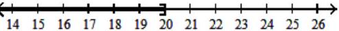  Solve the inequality. Give the solution set in both interval and graph forms. - -\frac{2}{5} x>-8     A)   (-\infty, 20)      B)   (20, \infty)      C)   [20, \infty)      D)   (-\infty, 20]    