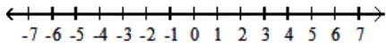  Solve the inequality. Give the solution set in both interval and graph forms. - 11<4 a+3 \leq 27     A)   [2,6)       B)   [2,6]      C)   (2,6]      D)   (2,6)     