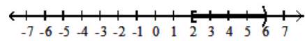  Solve the inequality. Give the solution set in both interval and graph forms. - 11<4 a+3 \leq 27     A)   [2,6)       B)   [2,6]      C)   (2,6]      D)   (2,6)     