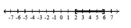  Solve the inequality. Give the solution set in both interval and graph forms. - 11<4 a+3 \leq 27     A)   [2,6)       B)   [2,6]      C)   (2,6]      D)   (2,6)     