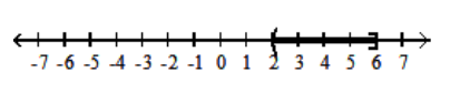  Solve the inequality. Give the solution set in both interval and graph forms. - 11<4 a+3 \leq 27     A)   [2,6)       B)   [2,6]      C)   (2,6]      D)   (2,6)     