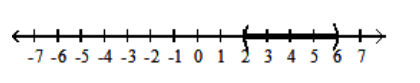  Solve the inequality. Give the solution set in both interval and graph forms. - 11<4 a+3 \leq 27     A)   [2,6)       B)   [2,6]      C)   (2,6]      D)   (2,6)     
