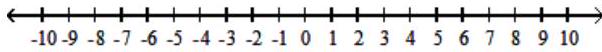  Solve the inequality. Give the solution set in both interval and graph forms. - -6 \leq \frac{3}{4} x-3 \leq 0     A)   [4, \infty)      B)   (-\infty,-4] \cup[4, \infty)      C)   [-4,4]     D)   (-4,4)     