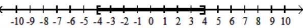  Solve the inequality. Give the solution set in both interval and graph forms. - -6 \leq \frac{3}{4} x-3 \leq 0     A)   [4, \infty)      B)   (-\infty,-4] \cup[4, \infty)      C)   [-4,4]     D)   (-4,4)     