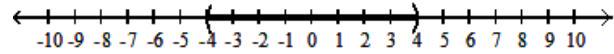  Solve the inequality. Give the solution set in both interval and graph forms. - -6 \leq \frac{3}{4} x-3 \leq 0     A)   [4, \infty)      B)   (-\infty,-4] \cup[4, \infty)      C)   [-4,4]     D)   (-4,4)     