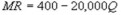 <strong>Kate's Great Crete (KGC) is a local monopolist of ready-mix concrete. Its annual demand function is , where P is the price, in dollars, of a cubic yard of concrete and Q is the number of cubic yards sold per year. What is KGC's marginal revenue function?</strong> A) B) C) D)
