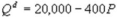 <strong>Suppose Kate's Great Crete (KGC) has annual variable costs of and marginal costs of , where Q is the number of cubic yards of concrete it produces per year. In addition, it has an avoidable fixed cost of $50,000 per year. KGC's demand function is? . What is KGC's total revenue function?</strong> A) B) C) D)