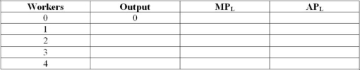 Suppose a firm uses both labour (L) and capital (K) and its long-run production function is given by the expression Q = F(L,K) = 2L√(L + K). The firm currently uses 10 units of capital. Complete the following table:  <div style=padding-top: 35px> 