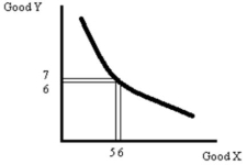 Refer to carefully-labeled diagrams to explain each of the following:   a) Indifference curves are thin.   b) Indifference curves do not slope upward.   c) Indifference curves from the same family do not cross.<div style=padding-top: 35px> 