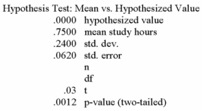 <strong>A nationwide survey of college students was conducted and found that students spend two hours Per class hour studying. A professor at your school wants to determine whether the time students Spend at your school is signiﬁcantly different from the two hours. A random sample of ﬁfteen Statistics students is carried out and the ﬁndings indicate an average of 1.75 hours with a standard Deviation of 0.24 hours. Given the following printout, what can you determine?  </strong> A) The alternate hypothesis is μ ≤ 2 B) You should accept the null hypothesis at the 0.05 level of signiﬁcance. C) There is less than a 1% chance of getting these results if the null hypothesis is true, so you have very strong evidence to suggest that the average number of study hours is different From 2. D) You should reject the null hypothesis at the 0.05 level of signiﬁcance, but accept it when testing at the 0.01 level of signiﬁcance. E) You should accept the null hypothesis at the 0.05 level of signiﬁcance, but reject it when testing at the 0.01 level of signiﬁcance. <div style=padding-top: 35px> 