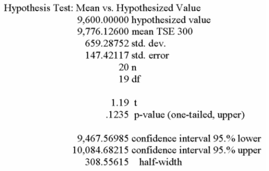 The following summarizes the average of the TSE 300 Index at the end of 20 randomly selected Weeks in 2000.   Using a 5% level of signiﬁcance, can it be agreed that the Index average was more than $9,600 During the year 2000? A)  Fail to reject the null hypothesis and conclude the mean index was 9,600. B)  Reject the null hypothesis and conclude the mean index was lower than 9,600. C)  Reject the null hypothesis and conclude the mean index was greater than 9,600. D)  Reject the null hypothesis and conclude the mean index was different from 9,600. 