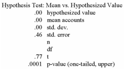 A restaurant that bills its house account monthly is concerned that the average monthly bill exceeds $200 per account. A random sample of twelve accounts is selected, resulting in a sample mean of $220 and a standard deviation of $12. The t-test is to be conducted at the 5% level of signiﬁcance. Given the following printout, what can you determine?   A)  The alternate hypothesis is μ ≤ 200 B)  You should accept the null hypothesis at the 0.05 level of signiﬁcance. C)  There is less than a 1% chance of getting these results if the null hypothesis is true, so you have very strong evidence to suggest that the average bill is more than $200. D)  There is less than a 1% chance of getting these results if the null hypothesis is true, so you have very strong evidence to suggest that the average bill is less than $200. E)  The alternate hypothesis is μ ≤ 200 and you should accept the null hypothesis at the 0.05 level of signiﬁcance. 