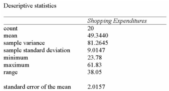 A manager of a local store wants to estimate the mean amount spent per shopping visit by Customers. Summary statistics from a sample taken reveal the following:   If 95% and 98% conﬁdence intervals were developed to estimate the true shopping expenditure, What differences would exist? A)  Standard errors B)  Interval widths C)  t-values D)  Both interval widths and t-values E)  Both standard errors and interval widths 