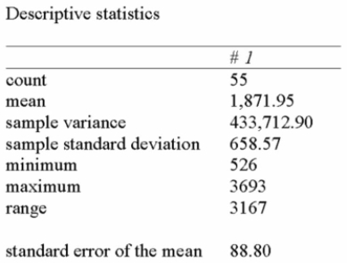 The following summarizes the amount of snowfall in Ontario over the past number of years.   If 90% and 95% conﬁdence intervals were developed to estimate the true average annual snowfall, What similarities would they have? A)  Point estimates B)  Z-values C)  Standard errors D)  Both point estimates and standard errors E)  Both point estimates and Z-Values 