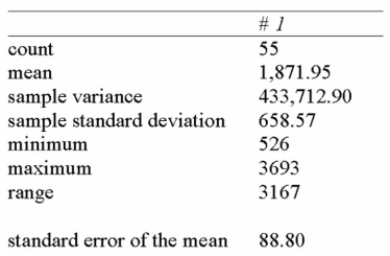 The following summarizes the amount of snowfall in Ontario over the past number of years.   You wonder whether the population mean could have been 1,600 or 2,100. A)  Since 1600 is within the 95% conﬁdence interval, the population mean is likely to be 1,600. B)  Since 1600 is not within the 95% conﬁdence interval, the population mean is not likely to be 1,600. C)  Since 2100 is within the 95% conﬁdence interval, the population mean is likely to be 2,100. D)  Since neither 1,600 nor 2,100 is within the 95% conﬁdence interval, the population mean is not likely to be 1,600 or 2000. E)  Since 1900 and 2000 are both within the 95% conﬁdence interval, the population mean is likely to be either value. 