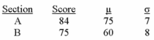 Two business major students, in two different sections of economics, were comparing test scores. The following gives the students' scores, class mean, and standard deviation for each section. Which student scored better compared to the rest of their section?   A)  The student in section A. B)  The student in section B. C)  Both students scored the same. D)  We are unable to determine who did better from the information given. 