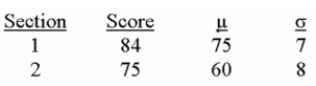Two business major students, in two different sections of economics, were comparing test scores. The following gives the students' scores, class mean, and standard deviation for each section.   (i. The student from Section 2 scored better compared to the rest of their section. (ii. The z-score of the student from section 1 is 1.28. (iii)  The z-score of the student from section 2 is 1.87. A)  (i) , (ii) , and (iii)  are all correct statements. B)  (i)  is a correct statement but not (ii)  or (iii) . C)  (i)  and (iii)  are correct statements but not (ii) . D)  (i)  and (ii)  are correct statements but not (iii) . E)  (ii)  and (iii)  are correct statements but not (i) . 