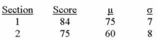 Two business major students, in two different sections of economics, were comparing test scores. The following gives the students' scores, class mean, and standard deviation for each section.   (i. The student from Section 2 scored better compared to the rest of their section. (ii. The z-score of the student from section 1 is 1.28. (iii)  The z-score of the student from section 2 is 2.87. A)  (i) , (ii) , and (iii)  are all correct statements. B)  (i)  is a correct statement but not (ii)  or (iii) . C)  (i)  and (iii)  are correct statements but not (ii) . D)  (i)  and (ii)  are correct statements but not (iii) . E)  (ii)  and (iii)  are correct statements but not (i) . 