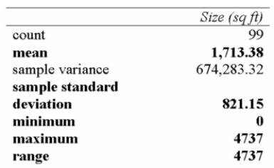 Below is a summary of the size of homes for sale in Regina in 2005. The Empirical Rule would suggest that the middle 68% of the home sizes are between what two Approximate values?   A)  1,000 to 2,000 sq. ft. B)  892 to 2,534 sq ft. C)  71 to 3,355 sq ft. D)  0 to 4,176 sq ft. 
