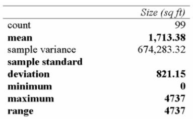 Below is a summary of the size of homes for sale in Regina in 2005. The Empirical Rule would suggest that the middle 95% of the home sizes are between what two Approximate values?   A)  1,000 to 2,000 sq. ft. B)  892 to 2,534 sq ft. C)  71 to 3,355 sq ft. D)  0 to 4,176 sq ft. 