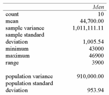 The printout below is a summary of the average annual earnings of male full time workers in Canada from 1999-2008. Determine the coeﬃcient of variation.   A)  1.0% B)  2.2% C)  3% D)  15% E)  25% 