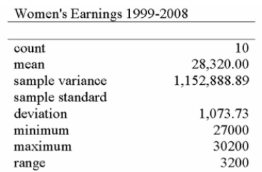 The printout below is a summary of the average annual earnings of male full time workers in Canada from 1999-2008. Determine the coeﬃcient of variation.   A)  1.0% B)  2.5% C)  3% D)  3.8% E)  4.25% 