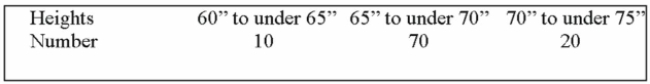 For the following distribution of heights, what are the limits for the class with the greatest Frequency?   A)  64 and 70 B)  65 and 69 C)  65 and 70 D)  69.5 and 74.5 
