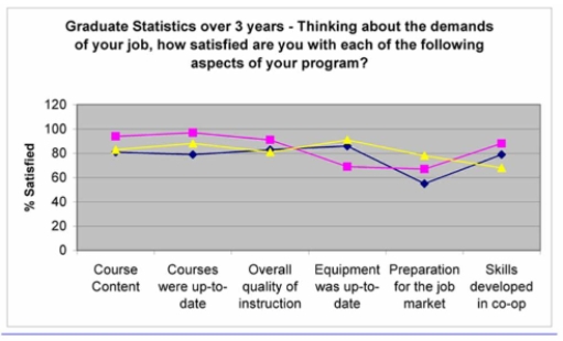 What type of graph is this?   A)  frequency polygon B)  multiple frequency polygon C)  bar chart D)  stacked bar chart E)  cumulative frequency polygon 