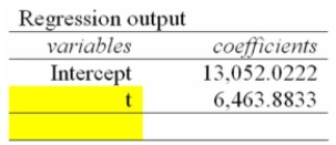 Listed below is the net sales in $ million for Home Depot Inc., and its subsidiaries from 1994 to 2003.   Using the printout below, what are the estimated sales for 2006?   A)  $90,618.6 Million B)  $477,690.9 Million C)  $84,154.7 Million D)  $103,546.4 Million E)  $71,227.0 Million 