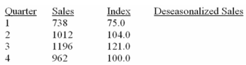 The table below shows the sales for a plastics manufacturer recorded over the past year. The Seasonal indexes for each quarter are also provided) . To track the trend for these four quarters, use The indexes to deseasonalize the sales data)    What are deseasonalized sales for quarter 2? A)  973.1 B)  1052.5 C)  1291.5 D)  1012.0 E)  1027.7 