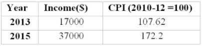 Below is Jim Walker's income for 2013 and 2015.   What was Jim's real income for 2015? A)  $17,000 B)  $27,000 C)  $15,799 D)  $21,487 E)  $37,000 