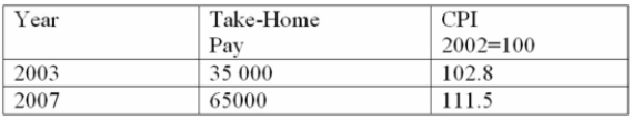 The take-home pay of Jon Greene and the CPI for 2003 and 2007 are:   What was Jon's real income in 2007? A)  $34,046.69 B)  $58,295.96 C)  $59,880.00 D)  $72,475.00 E)  $57,988.24 