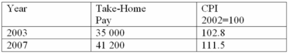 The take-home pay of Jon Greene and the CPI for 2003 and 2007 are:   What was Jon's real income in 2007? A)  $34,046.69 B)  $58,295.96 C)  $39,650.00 D)  $36,950.67 E)  $41,200.00 