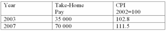 The take-home pay of Jon Greene and the CPI for 2003 and 2007 are:   What was Jon's real income in 2007? A)  $69,650.00 B)  $58,295.96 C)  $39,650.00 D)  $78,050 E)  $62,780.27 
