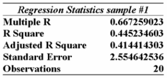 Information was collected from employee records to determine whether there is an association Between an employee's age and the number or workdays they miss. Partial excel results are Summarized below from two different samples:     Given this information alone, would you decide to continue with the regression analysis for sample #1 or #2 or both? A)  Continue with both samples, because the sample sizes are over 15. B)  Continue with sample #1 because the multiple r value is larger than that of sample #2. C)  Continue with sample #2 because the multiple r value is larger than that of sample #1. D)  Don't continue with either sample, because the standard error values are more than 2. E)  Don't continue with either sample, because the sample sizes are too small to be of use. 